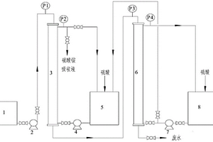 氨氮廢水處理裝置及其方法