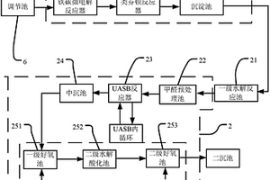 聚甲醛廢水處理裝置及應(yīng)用該裝置的廢水處理工藝