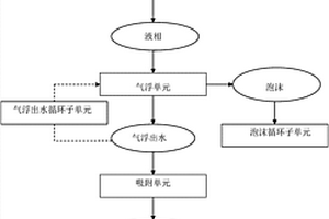 泡沫采氣廢水的處理方法以及一種泡沫采氣廢水處理裝置