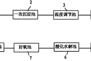 綜合處理酸洗工藝廢水和制革工藝廢水的系統(tǒng)及方法