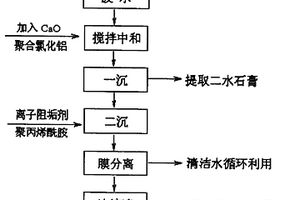 黃姜酸解廢水處理工藝