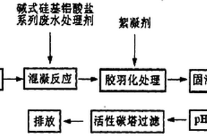 堿式硅基鋁酸鹽系列廢水處理劑和廢水處理方法