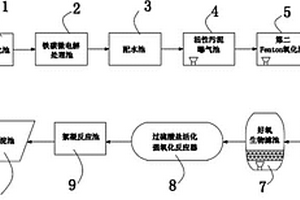 四氫呋喃廢水和吡啶類廢水的處理系統(tǒng)