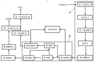 分離焦化廢水中硫酸鈉和氯化鈉的多級(jí)納濾分鹽系統(tǒng)及利用系統(tǒng)處理廢水的方法