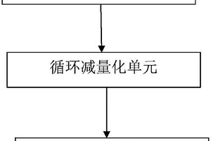 含鹽廢水的處理系統(tǒng)