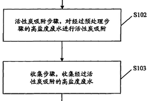 高鹽度廢水處理工藝