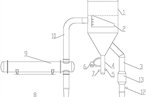 高鹽高有機(jī)物廢水蒸發(fā)結(jié)晶防垢處理方法及裝置