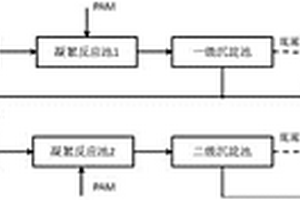 含磷的鋁及鋁合金陽極氧化廢水處理工藝