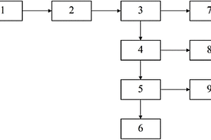 煤氣化廢水零排放的處理方法、處理系統(tǒng)及其應(yīng)用