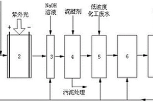 基于光電芬頓?生物強(qiáng)化的廢水處理系統(tǒng)及其廢水處理方法