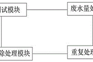 基于物聯(lián)網(wǎng)的廢水處理可利用性測試系統(tǒng)及方法