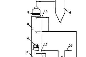 含鹽有機(jī)廢水焚燒處理方法及裝置