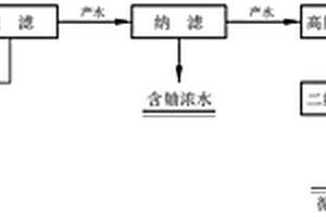 實(shí)現(xiàn)含鈾含氟廢水最小化的方法