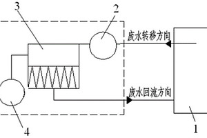 地浸采鈾礦山廢水蒸發(fā)裝置及方法