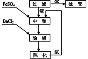 堿性含鈾廢水處理方法