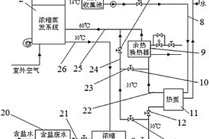 綜合利用熱泵系統(tǒng)濃縮含鹽廢水并回收淡水的系統(tǒng)