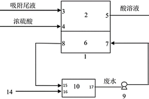 酸法地浸采鈾蒸發(fā)池廢液加速蒸發(fā)的裝置及方法