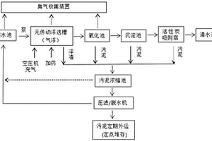 選礦廢水的處理方法