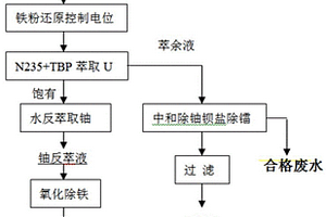 從高氯根酸性廢水中萃取回收鈾的方法