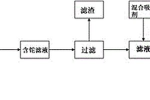 電子產品制造及冶金過程中含鉈廢水的深度處理方法