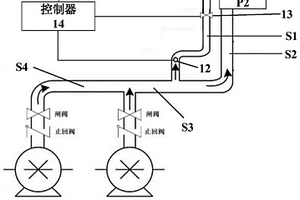 廢水站的送風(fēng)控制系統(tǒng)、方法和裝置