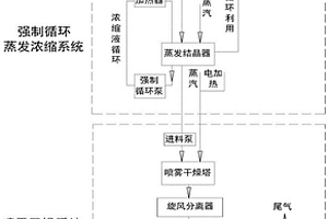 實(shí)現(xiàn)放射性含氟廢水零排放的工藝方法