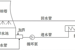 工業(yè)廢水低成本資源化利用方法