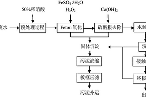 DPT生產(chǎn)廢水處理工藝