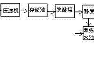 苧麻生物脫膠煮練（高溫滅菌）廢水綜合利用方法