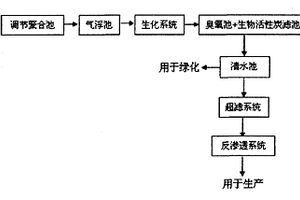 碳纖維廢水回用處理方法