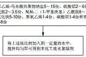 化工廢水絮凝劑的制作方法