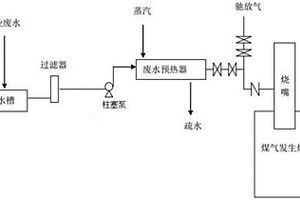 有機物廢水的無害化處理工藝及其裝置