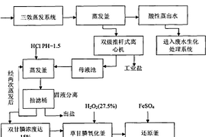 雙甘膦生產(chǎn)工藝廢水中回收雙甘膦的方法和應(yīng)用及專用設(shè)備