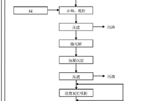 染料酸性廢水的處理方法及裝置