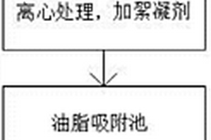 工廠鐵銹廢水的過濾處理方法