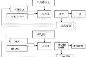 新型廢水污水處理吸附材料及其制備工藝方法