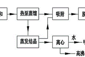 環(huán)氧油脂增塑劑生產(chǎn)廢水的處理工藝