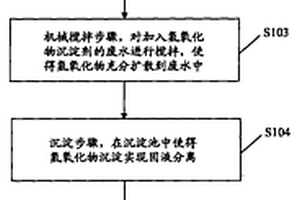 含重金屬廢水的處理工藝