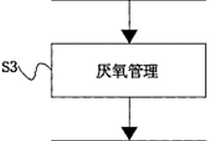 纖維素醚生產(chǎn)中廢水的處理方法