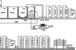 處理電鍍綜合廢水的工藝方法