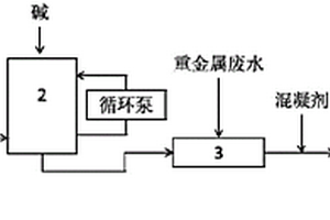 回收利用廢氣中硫化氫處理重金屬廢水的裝置