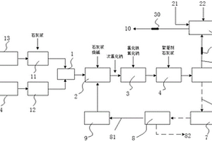 廢水無害化處理系統(tǒng)