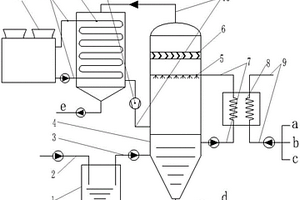 基于低溫噴淋脫硫的廢水蒸發(fā)濃縮裝置