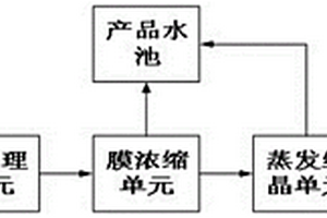 廢水零排放處理系統(tǒng)及工藝