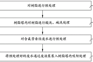 含氟芳香烴廢水處理工藝