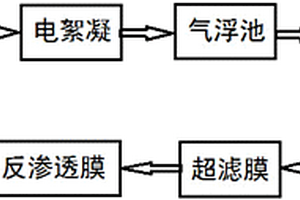 丙烯腈廢水的處理方法