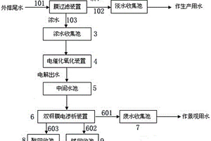 廢水深度處理用的膜電耦合系統(tǒng)