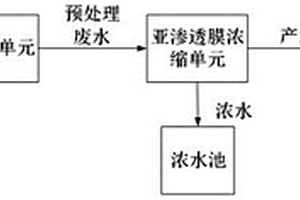 亞滲透膜廢水處理系統(tǒng)及工藝