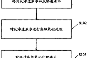 石油化工廢水處理工藝