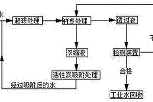 通過膜分離技術(shù)處理廢水中四氯化碳的方法